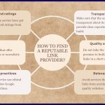 buy backlinks