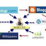 Explosive SEO Growth with Web 2.0 Backlinks