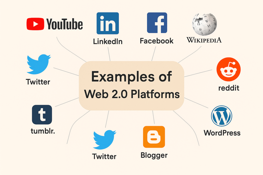 SEOs Still Use to Climb Google Faster