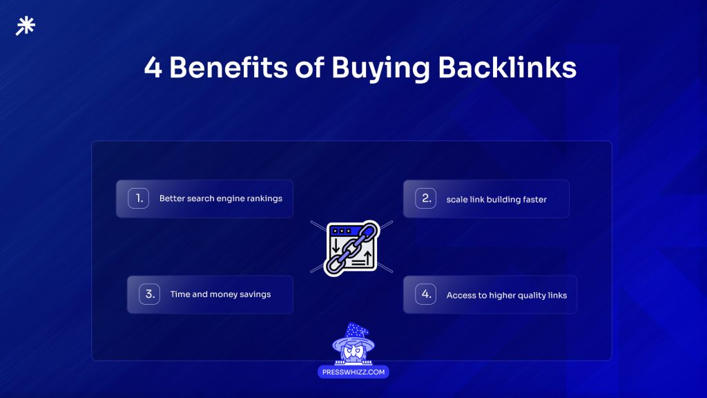 Buy Backlinks: The Controversial SEO Power Move That Can Either Dominate Google or Detonate Your Rankings Overnight
